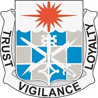 Vector clipart: U.S. Army 101st Military Intelligence Battalion, distinctive unit insignia