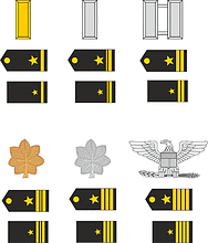 US Kriegsmarine, Rangabzeichen der Offizier (bis Kapitän)
