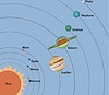 Vector clipart: Solar System