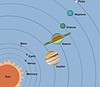 Solar System