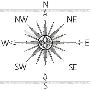 Wind rose - vector clipart