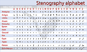 Stenography Alphabet