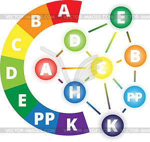 Vitamins and minerals - vector image
