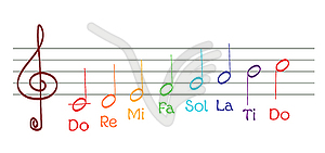 Do re mi musical gamma notes - vector image