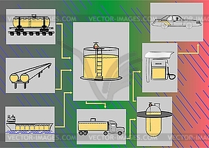 The scheme of transportation fuels  - vector clip art