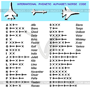 Alphabet Morse Code Aviation - vector image