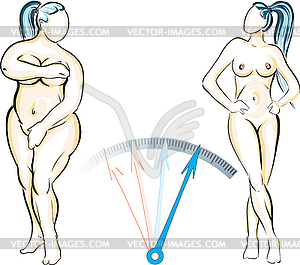 Plump to skinny. Befor and after - vector clip art