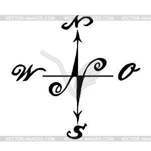 Cardinal points - vector image