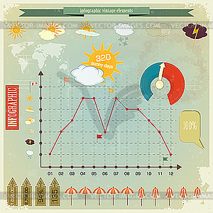 Vintage infographics set - weather icons - vector clipart