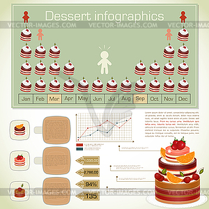 Винтажный набор инфографики - десерт иконки - изображение в векторе