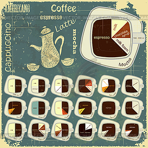 Vintage infographics set - types of coffee drinks - vector image