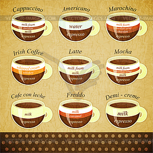 Types of coffee - vector image