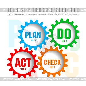 Quality management system plan - vector clipart