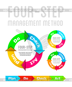 PDCA (Plan Do Check Act) - vector image