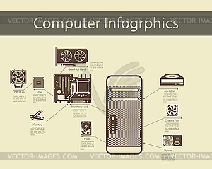 Computer Hardware Infographics - vector clipart