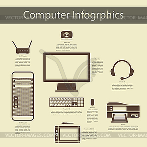 Computer Peripheral Devices Infographics - vector image