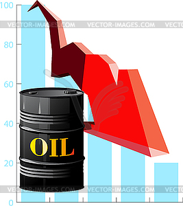 Баррель нефти и падение цен на нефть - изображение в векторном виде