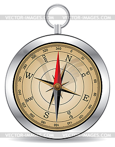 Вектор компас - клипарт в векторе / векторное изображение