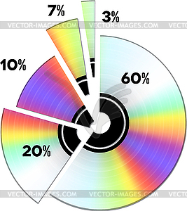 CD income percentage. Pie diagram - vector image