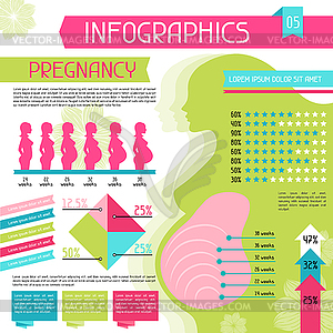 Pregnancy infographics elements collection. Set  - vector clipart