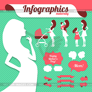 Maternity infographics set - vector clipart