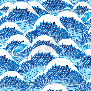 Сумки-шопперы Рисунок морские волны