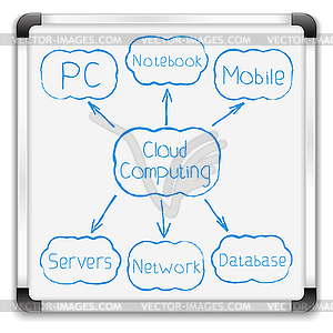 Cloud Computing схема - клипарт в векторе