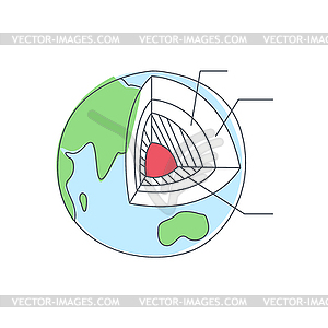 Earth Geological Layers Infoographic - vector clip art