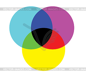 CMYK Color Wheel - vector clip art