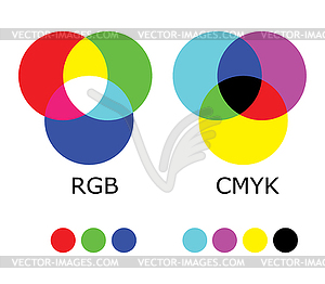 RGB and CMYK Color Diagram - vector clipart