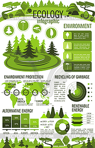 Ecology, green energy and recycling infographics - vector image