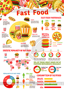 Fast food infographic with chart of junk meal - vector clip art