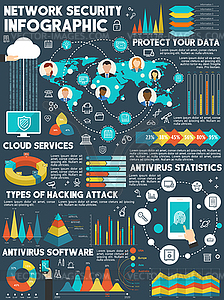 Network security technology infographic design - vector image