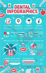 Banner dental concept - vector clipart