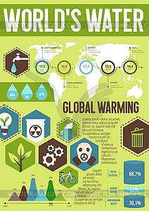 Ecology infographic with world water saving chart - vector image