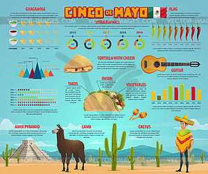 Cinco de Mayo infographic with mexican party chart - vector image