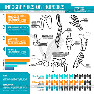 Инфографический дизайн статистики ортопедии - векторный рисунок