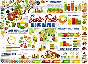 Exotic tropical fruits, healthy food infographic - vector image