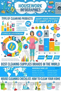 Housework infographics, house cleaning charts - vector image