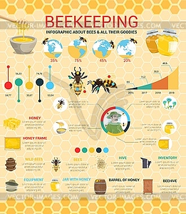 Beekeeping and beekeeper, honey production farm - vector image