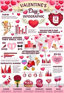 Праздничная инфографика Дня святого Валентина - векторный клипарт