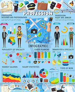 Fashion, aviation, jewelry professions infographic - vector image