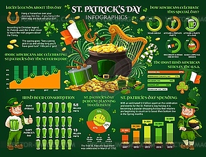 St Patrick day celebration infographic facts - vector image