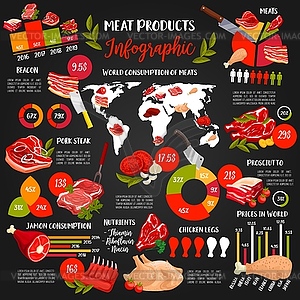 Мясная пища диаграммы и графики инфографика - векторная графика
