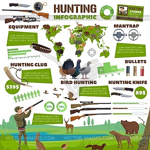 Hunting infographics, hunt equipment ammunition - vector EPS clipart