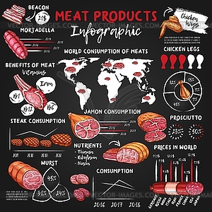Мясная и колбасная пища, инфографика, меловые графики - векторное графическое изображение