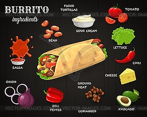 Mexican burrito ingredients banner - vector clipart