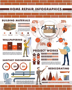House repair infographics with charts and graphs - vector clipart