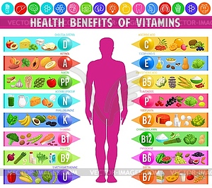 Benefits and source of vitamins, minerals in food - vector clip art