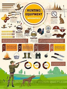 Инфографика охотничьего оборудования, ружья и ловушки - клипарт в векторе / векторное изображение